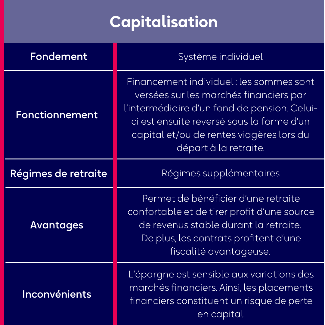 Capitalisation_2022