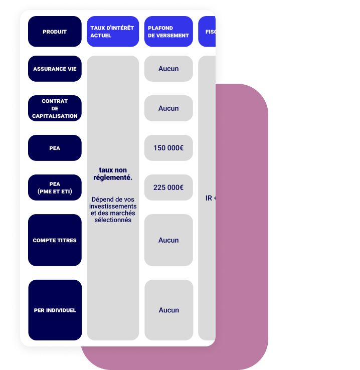 Carnet de Retraite - le Bilan Retraite - les sources doptimisation