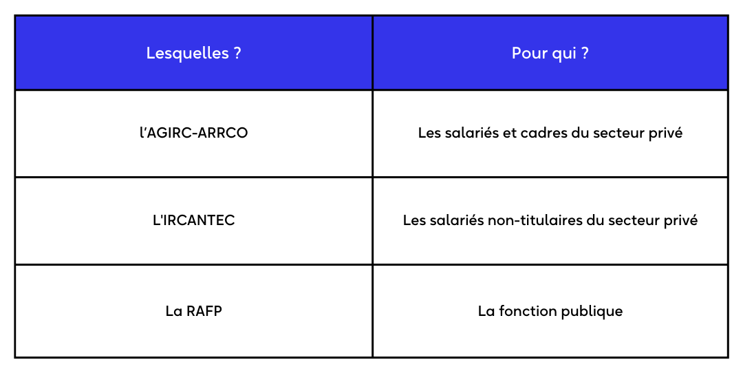 Blog_Caisses dépendantes du régime complémentaire