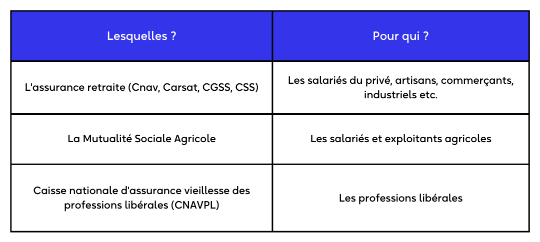 Blog_Caisses dépendantes du régime de base