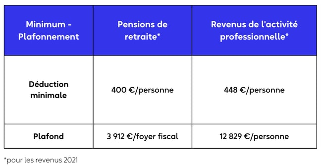 Blog_Pension_Minimum-plafonnement-1