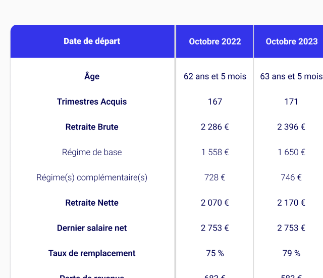 Carnet de Retraite - Bilan - Calcul Pension