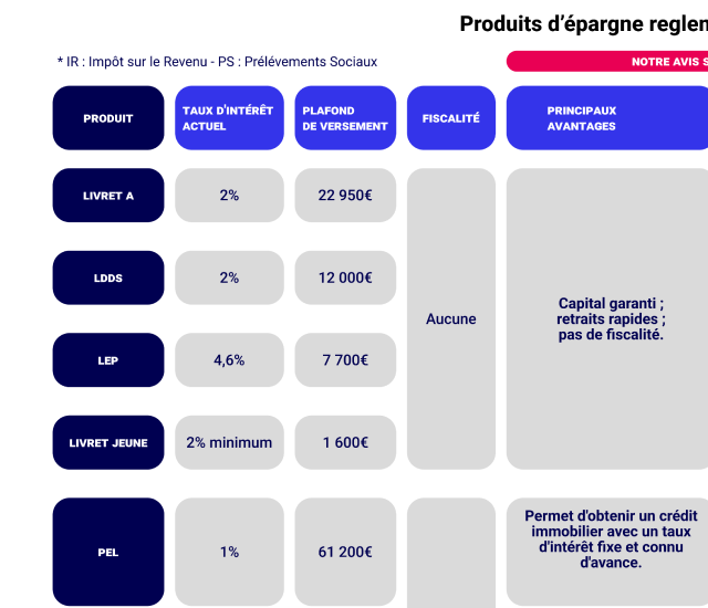 Carnet de Retraite - Bilan - Epargne