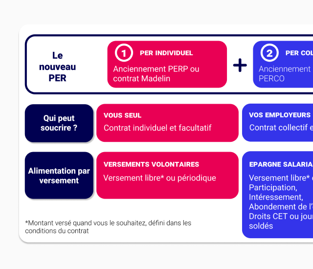 Carnet de Retraite - Bilan - PER