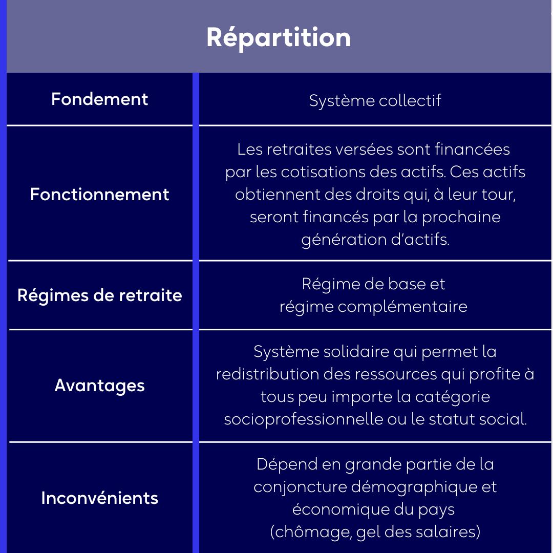 Répartition_2022