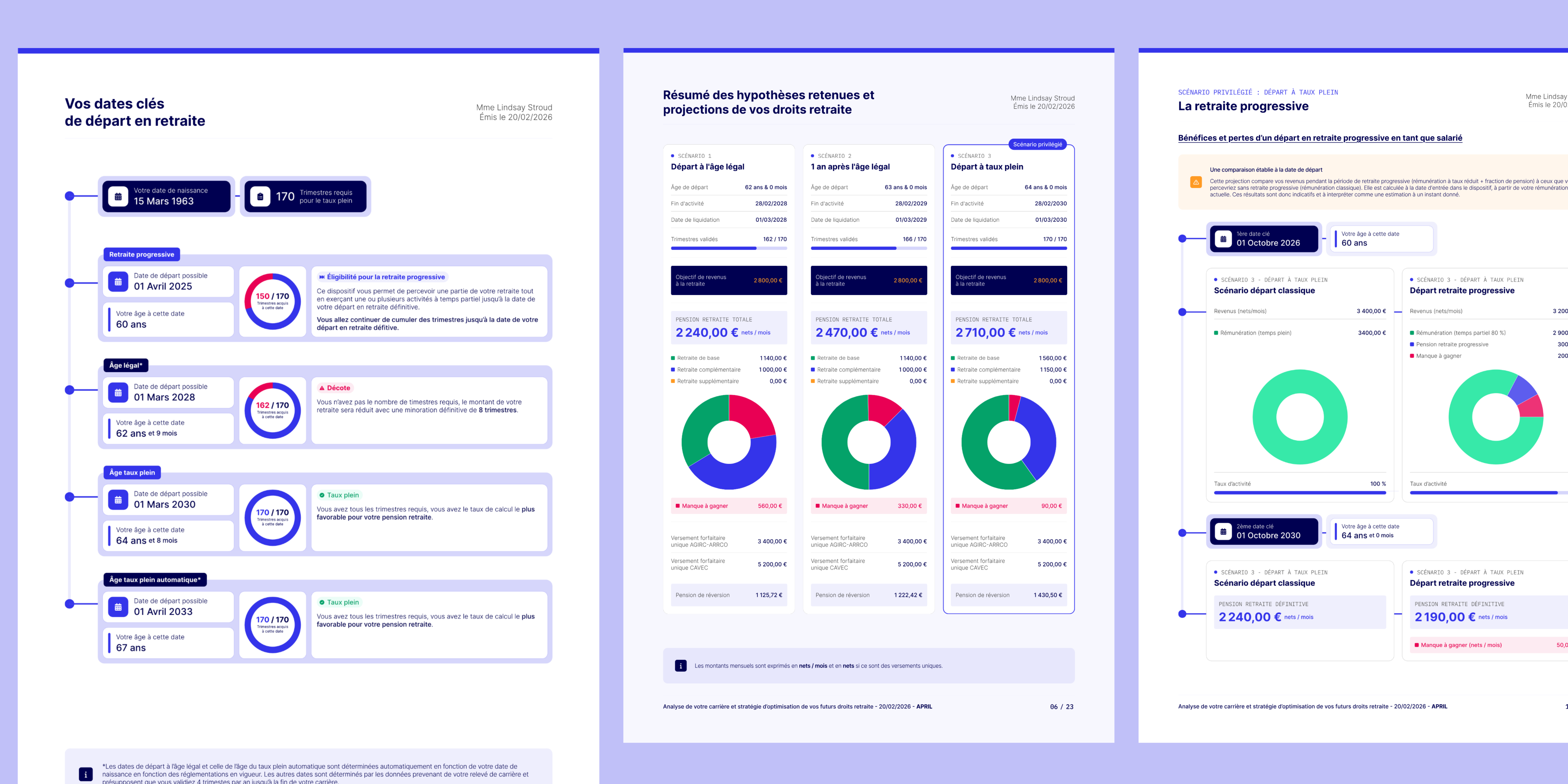 ecrans rapport carnet de retraite