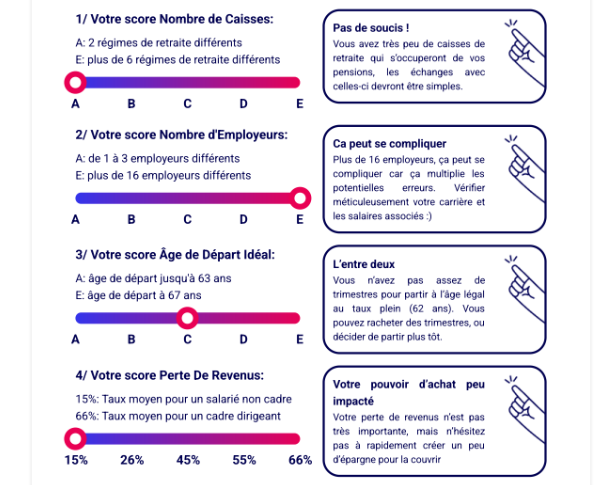 Guide action détaillé version premium