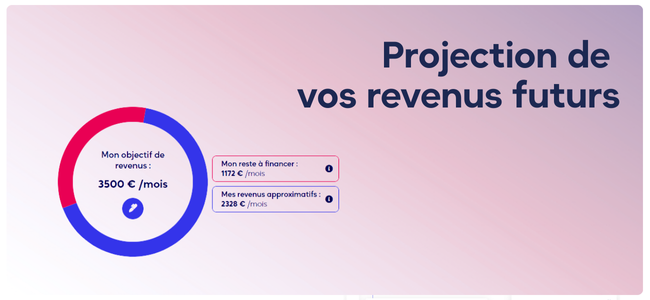 Score de fiabilité